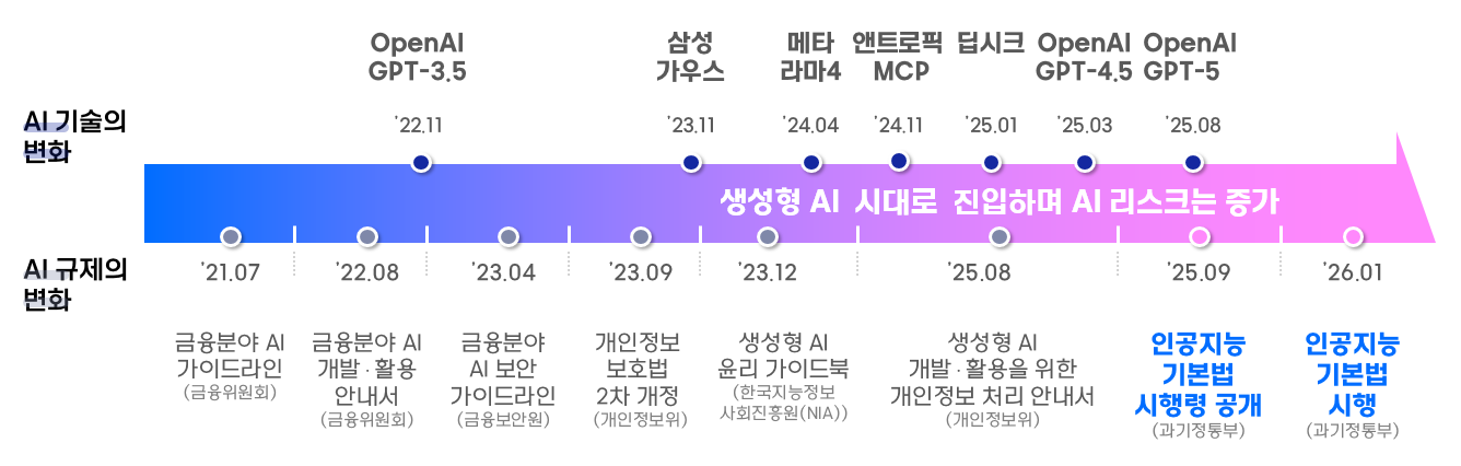img-251229-03-ai-governance
