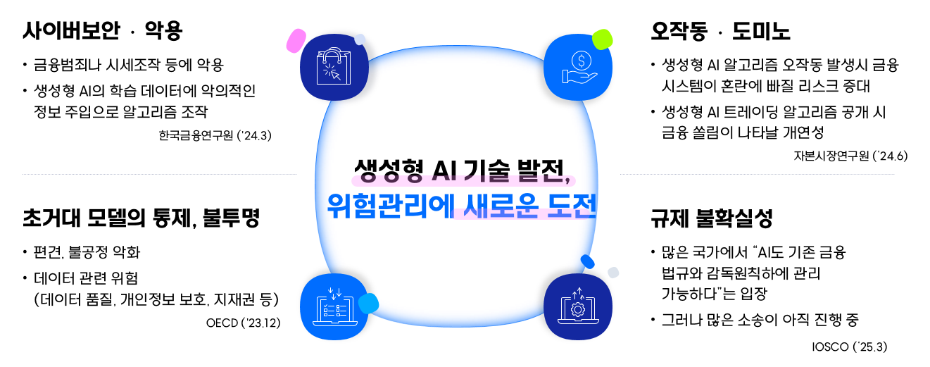 img-251229-04-ai-governance