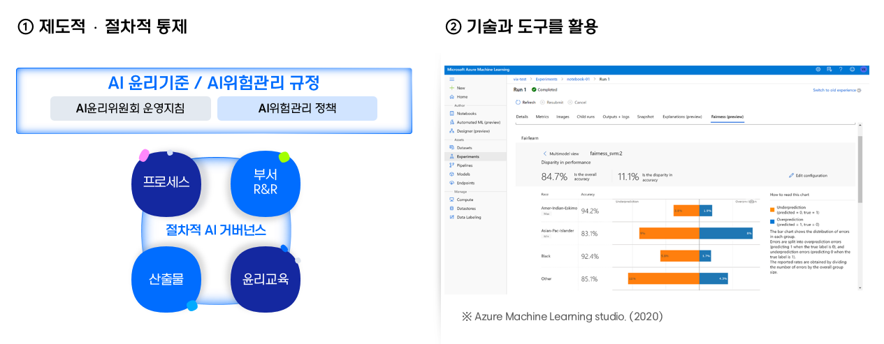 img-251229-05-ai-governance