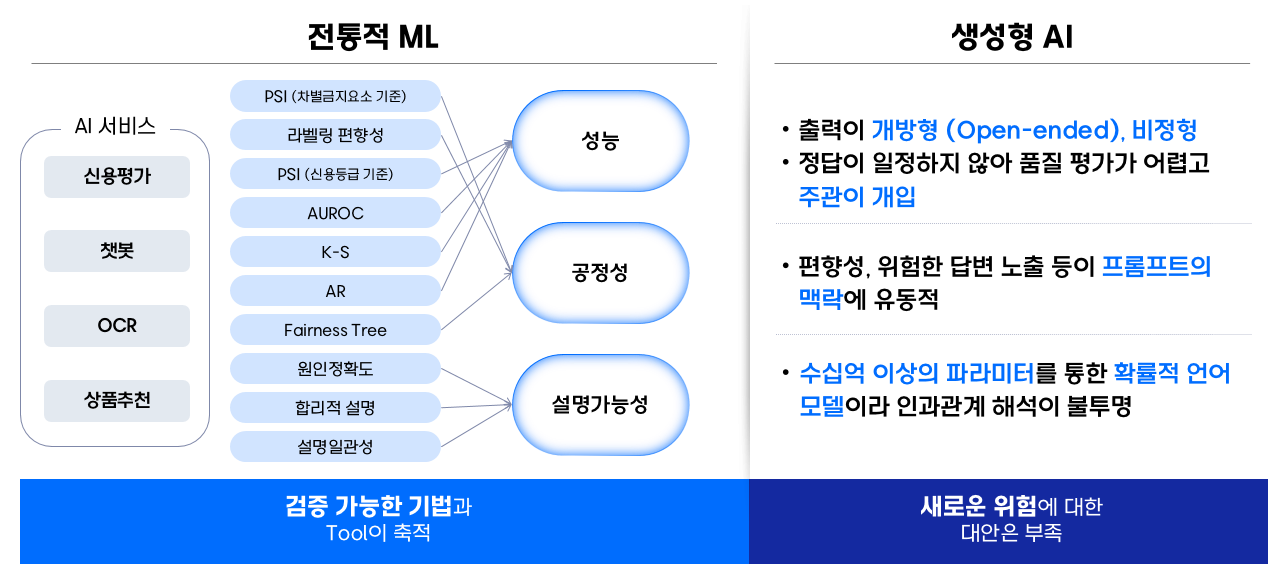 img-251229-06-ai-governance