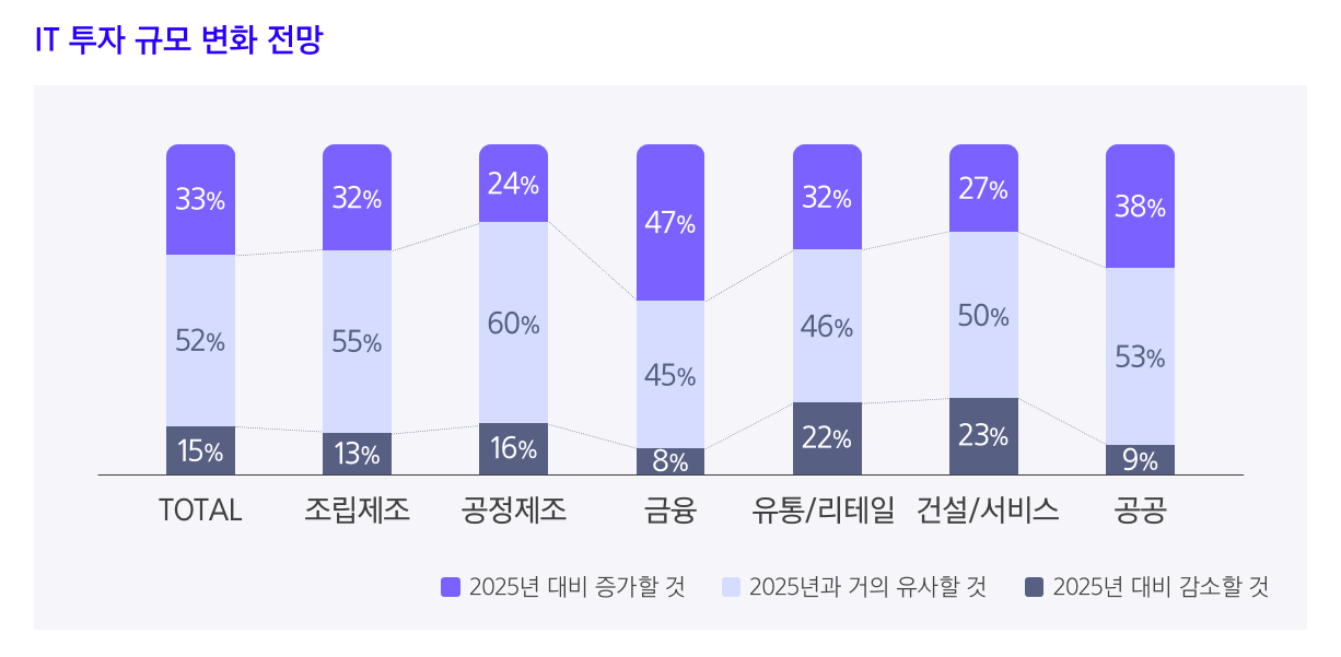 img-260102-02-2026-it-investment