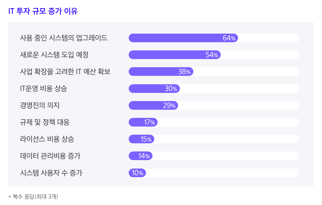 img-260102-03-2026-it-investment