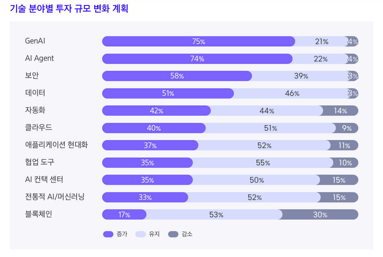img-260102-06-2026-it-investment