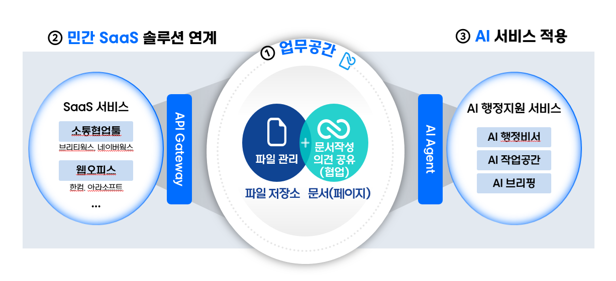 img-260121-02-goverment-wide-ax