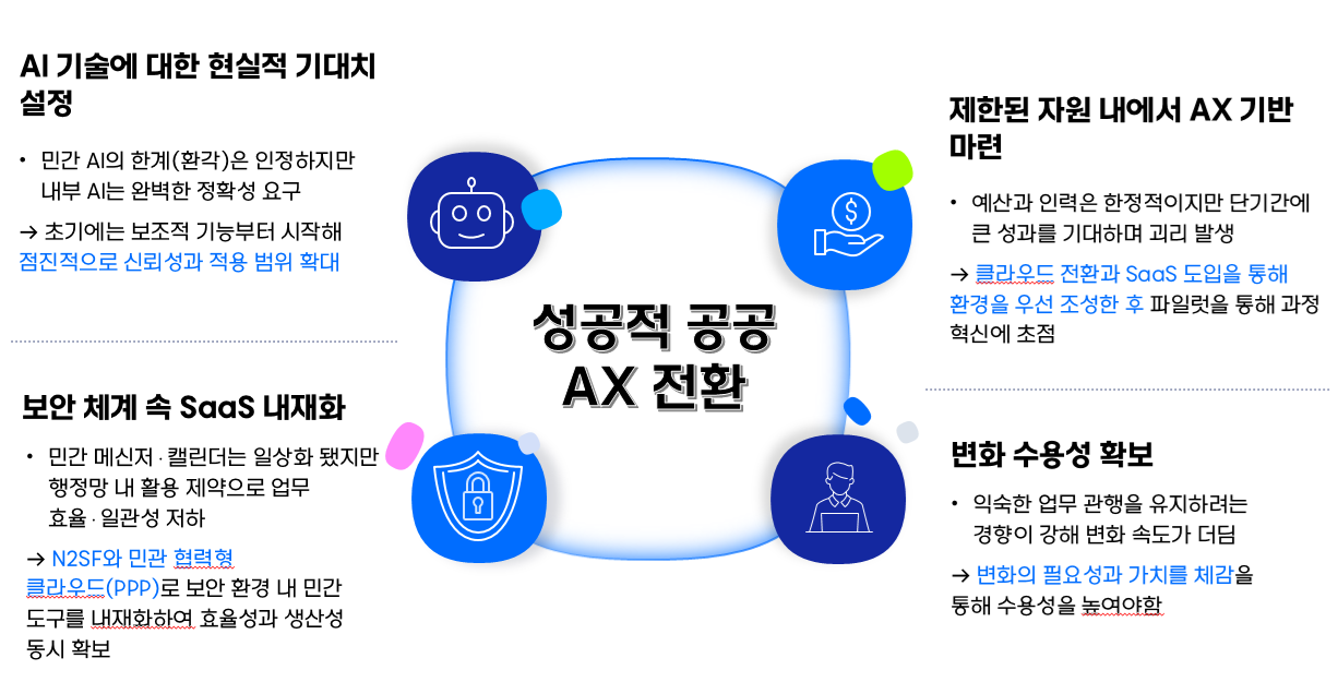 img-260121-03-goverment-wide-ax