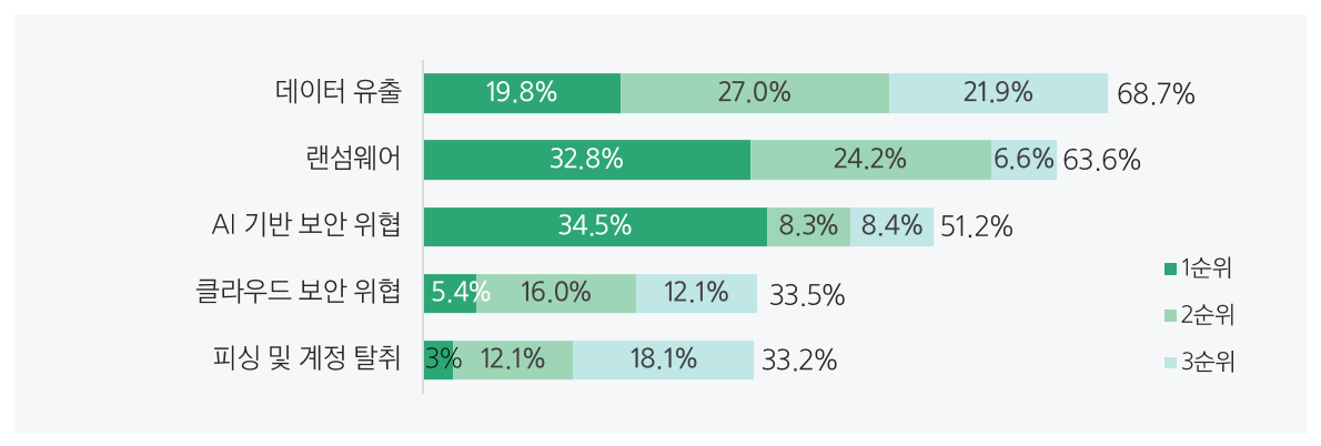 img-260223-01-cyber-security