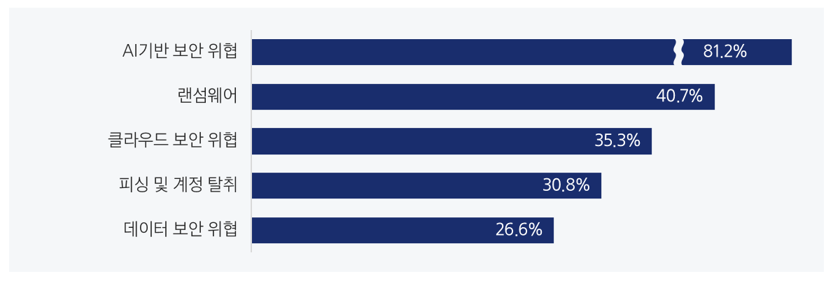 img-260223-02-cyber-security