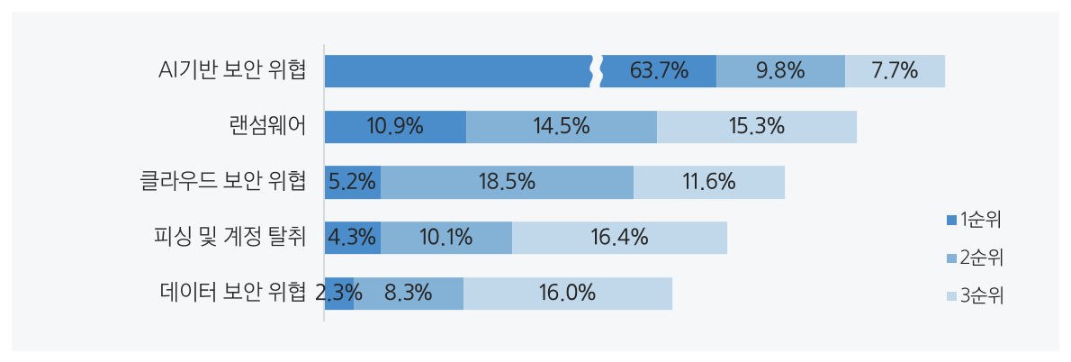 img-260223-03-cyber-security