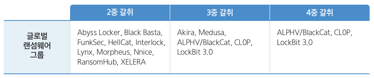 img-260223-07-cyber-security