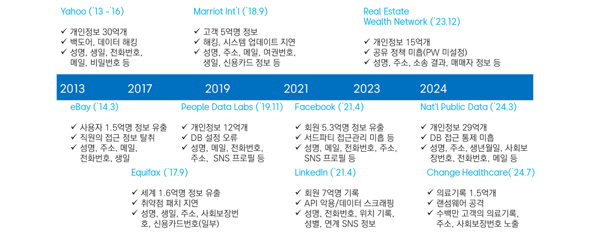 img-260223-10-cyber-security