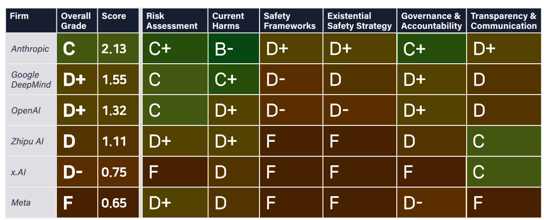 img-250411-02-ai-risk-fli-ai-safety-index