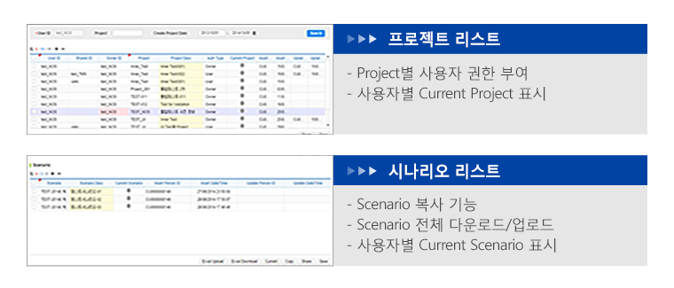프로젝트 및 시나리오 관리 기능 - 프로젝트 리스트: 프로젝트별 사용자 권한 부여와 사용자별 current project 표시, 시나리오 리스트: 시나리오 복사 기능과 시나리오 전체 다운로드/업로드와 사용자별 current 시나리오 표시
