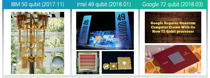 양자컴퓨터 개발 현황 (2018년 초)
