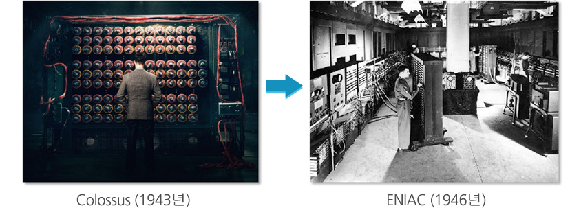 컴퓨팅의 발전 역사(양지와 음지)