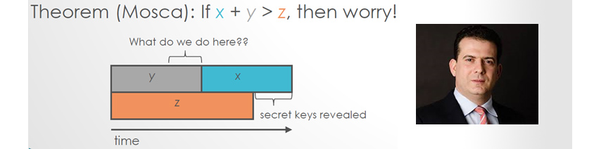 Mosca 이론(x years: security shelf-life, y years: migration time, z years: collapse time)