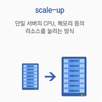 [IT에 한 걸음 더 다가가기] IT 미래를 혁신할 오픈소스SW, 그것이 알고 싶다! (4편) 썸네일 이미지