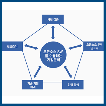 [IT에 한걸음 더 다가가기] IT 미래를 혁신할 오픈소스SW, 그것이 알고 싶다! (2편) 썸네일 이미지