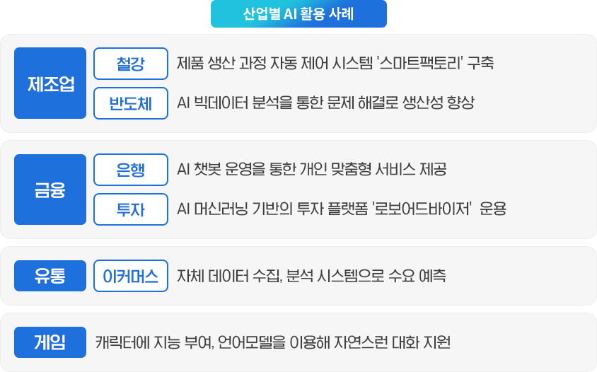 AI 도입 시 실무 팁과 고려사항
