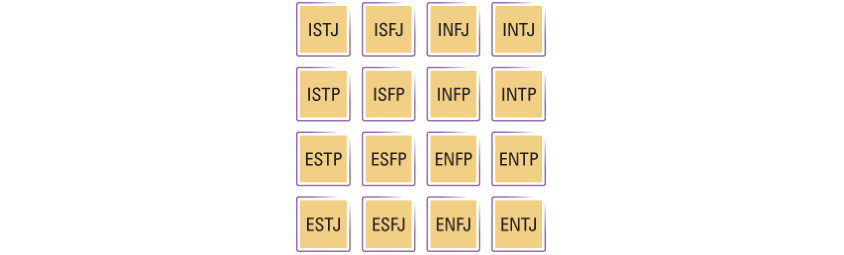 istj,isfj,infj,intj,istp,isfp,infp,intp,estp,esfp,enfp,entp,estj,esfj,enfj,entj