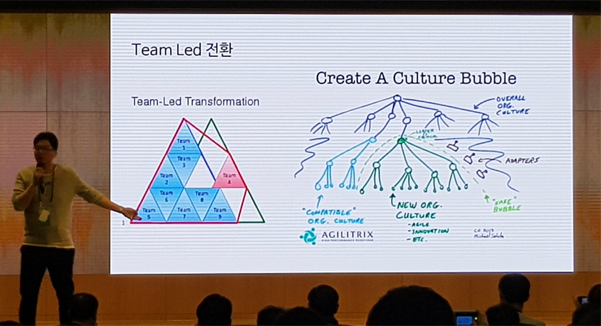 삼성SDS의 애자일 전환 방식은 Team-Led Transformation 방법