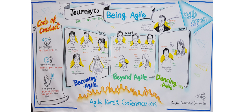 Agile Korea Conference 2018 – 한눈에 보기