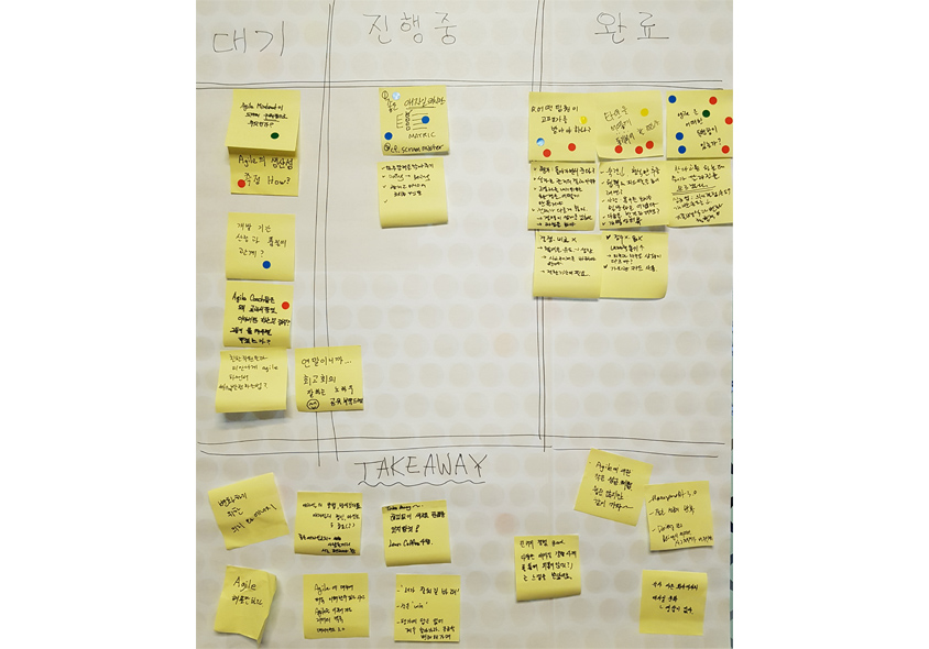 Agile Korea Conference 2018 - Lean Coffee ‘자유주제’ 토의 보드판