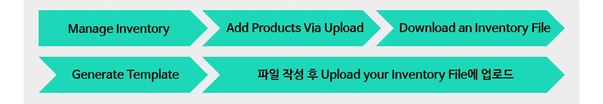 manage inventory -> add products via upload -> download an inventory file -> generate template -> 파일 작성 후 upload your inventory file에 업로드