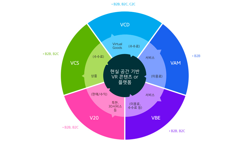 VR Business Model 예시