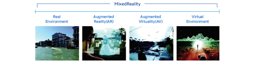 가상연속체(Virtuality Continuum)의 재구성: MixedReality: Real Environment + Augmented Reality(AR)+Augmented Virtuality(AV)+Virtual Environment