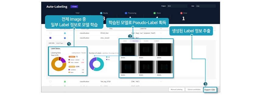 전체 Image중 일부 Label정보로 모델학슴, 학습된 모델로 Pseudo-Label 획득, 생성된 Label 정보 추출