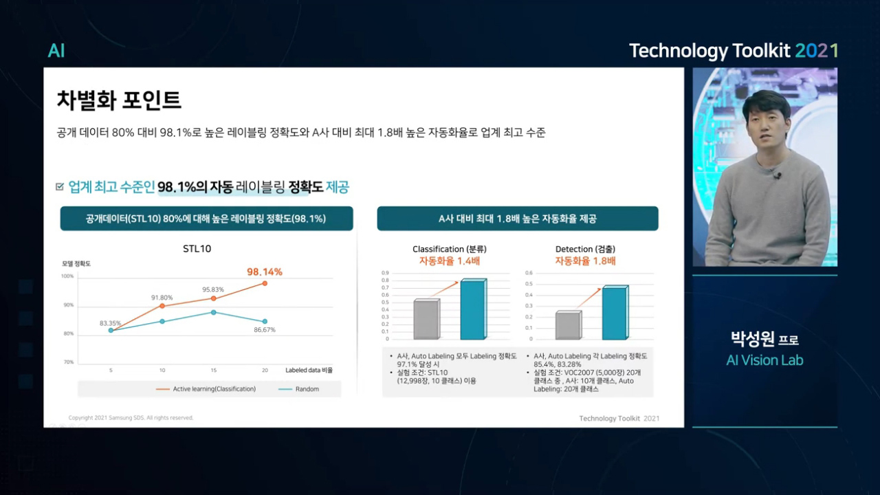 Auto Labeling 딥러닝 기반의 레이블링 기술