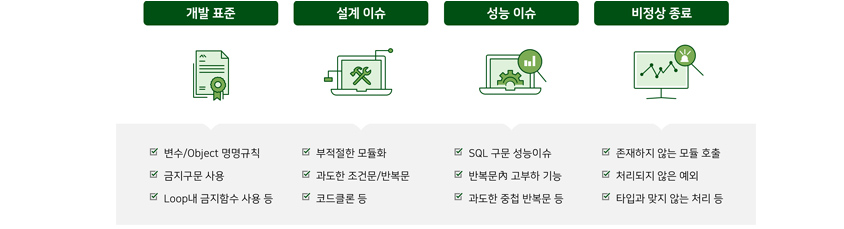 개발표준 : 변수, 오브젝트 명명 규칙, 금지구문 사용, 루프내 금지함수 사용등
설계이슈 : 부적절한 모듈화, 과도한 조건문, 반목문, 코드클론 등
성능이슈: SQL 구문 성능이슈, 반복문 내 고부하 기능, 과도한 중첩 반복문 등
비정상 종료 : 존재하지 않는 모듈 호출, 처리되지 않은 예외, 타입과 맞지않는 처리등
