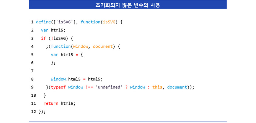 초기화되지 않은 변수의 예