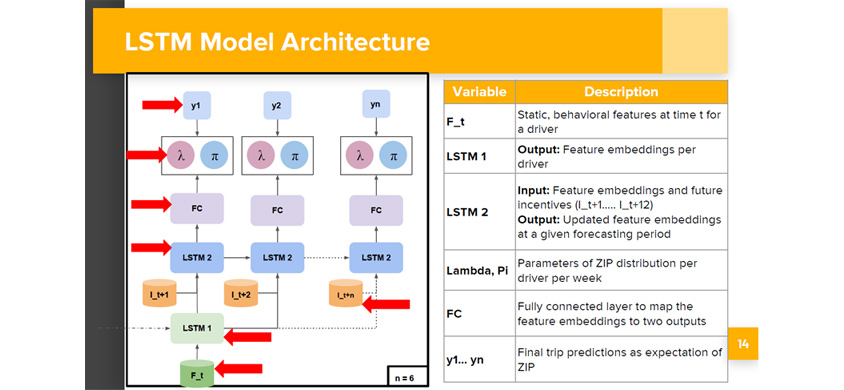 LSTM(Long short-term memory) 모델 구조