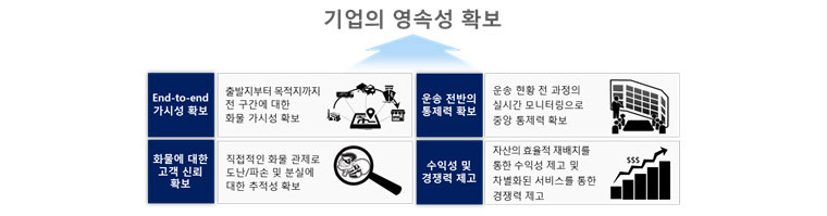Smart Container 도입의 기대효과로 End-to-end 가시성 확보, 화물에 대한 고객 신뢰 확보, 운송 전반에 대한 통제력 확보, 수익성 및 경쟁력 제고