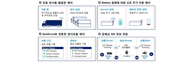 전력 소비 최소화 방안 -진동 센서를 활용한 제어, battery 용량에 따른 신호 주기 자동 제어, geofence와 연동한 센서모듈 제어, 공해상 AIS 정보 연동