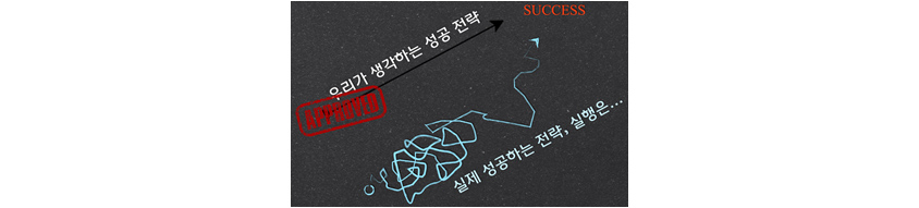 Approved, 우리가 생각하는 성공 전략 Success, 실제 성공하는 전략, 실행은...