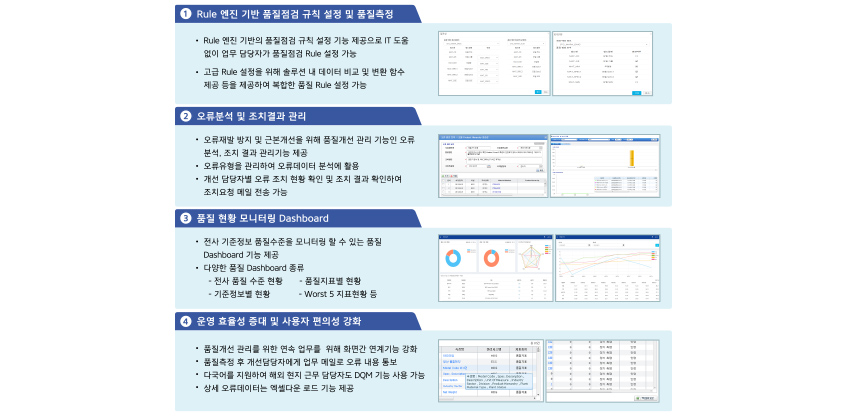 통합 DQM 시스템 주요 기능/ 1. Rule 엔진 기반 품질점섬 규칙 설정 및 품질측정 - Rule 엔진 기반의 품질점검 규칙 설정 기능 제공으로 IT 도움없이 업무 담당자가 품질점검 Rele 설정 가능, 고급 Rele 설정을 위해 솔루션 내 데이터 비교 및 변환 함수 제공 등을 제공하여 복잡한 품질 Rule 설정 가능 / 2. 오류분석 및 조치결과 관리 - 오류재발 방지 및 근본개선을 위해 품질개선 관리 기능인 오류 분석, 조치 결과 관리기능 제공, 오류유형을 관리하여 오류데이터 분석에 활용, 개선 담당자별 오류 조치 현황 확인 및 조치 결과 확인하여 조치요청 메일 전송 가능 / 3. 품질 현황 모니터링 Dashboard - 전사 기준정보 품질수준을 모니터링 할 수 있는 품질 Dashboard 기능 제공, 다양한 품질 Dashvoard 종류 : 전사 품질 수준 현황, 품질지표별 현황, 기준정보별 현황, Worst 5 지표현황 등 / 4. 운영 효율성 증대 및 사용자 편의성 강화 - 품질개선 관리를 위한 연속 업무를 위해 화면간 연계기능 강화, 품질측정 후 개선담당자에게 업무 메일로 오류 내용 통보, 다국어를 지원하여 해외 현지 근무 담당자로 DQM 기능 사용 가능, 상세 오류데이터는 엑셀다운로드 기능 제공