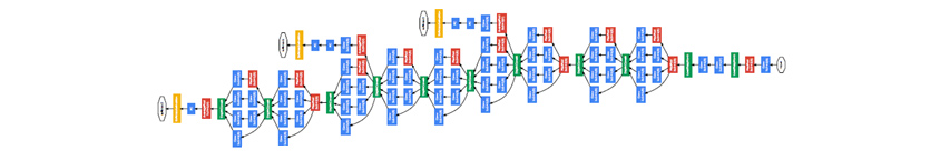 Neural Network 구조 중 하나인 DenseNet, DenseNet은 ResNet에서 사용된 Gradient 전달경로를 층마다 더 촘촘히 두어 Loss의 Gradient가 더 잘 전달되도록 하는 구조