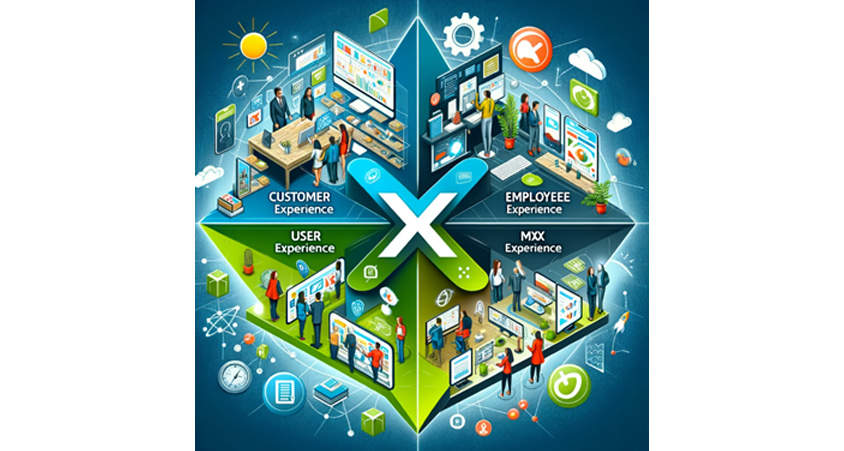 Total eXperience(TX) 통합 전략을 4개 영역으로 구분한 3D 아이소메트릭 다이어그램입니다. Customer Experience, Employee Experience, User Experience, MXX Experience가 각각의 사분면에 배치되어 있으며, 각 영역별로 관련된 업무 환경과 디지털 터치포인트들을 입체적으로 표현하여 TX의 통합적 접근 방식을 시각화합니다.