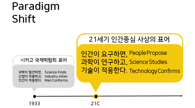 인간 중심 사상으로의 변화