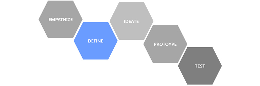 디자인 씽킹의 5단계 중 2번째 단계 문제정의