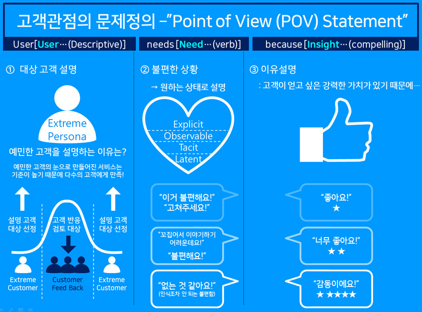 디자인 씽킹③ - 디자인 씽킹으로 올바른 질문에 올바른 답을 찾는다 | 인사이트리포트 | 삼성SDS 디자인 씽킹③ - 디자인 씽킹으로 올바른 질문에 올바른 답을 찾는다 | 인사이트리포트 | 삼성Sds