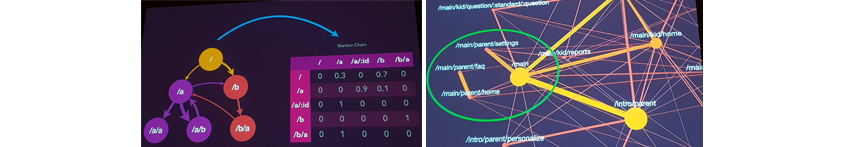 DeveloperWeek 2019 컨퍼런스 Machine Learning in the JavaScript Toolchain 장표 이미지