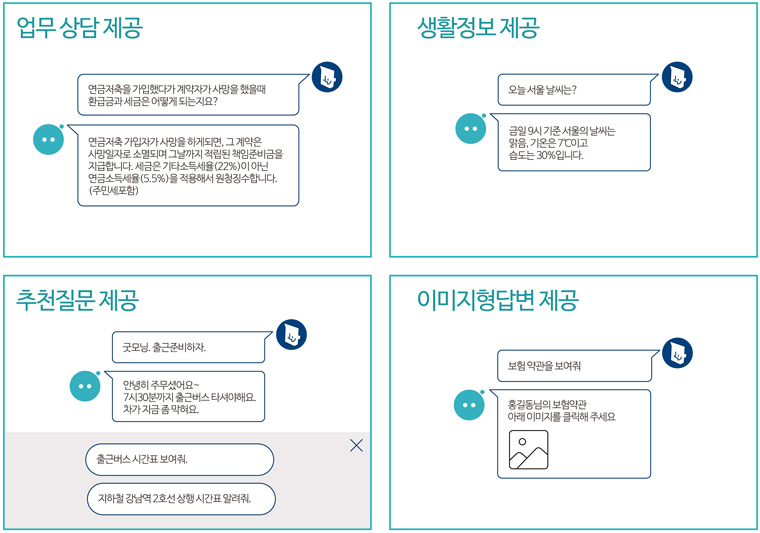 ‘사람다운 경험’을 토대로 고객에게 더 친근한 가상비서로 보여주는 삼성 SDS의 ‘AI 가상비서'