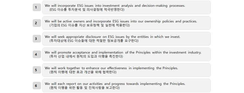 1. We will in corporate ESG issues into investmen analysis and decision-making processes. ESG 이슈를투자분석및의사결정에적극반영한다, 2. We will be active owners and incorporate ESG issues by the entities in which we invest. 기업의 ESG이슈를 자산 보유정책 및 실천에 적용한다, 3. We will seek appropirate disclosure on ESG issues by the entities in which we invest. 투자대상에 ESG 이슈들에대한 적절한 정보공개를 요구한다, 4. We will  promote acceptance and implementation of the Principles with in the investment industry. 투자산업내에서 윈칙의 도입과 이행을 촉진한다, 5. We will work together to enhance our effectiveness in implementing the Principles 원칙이행에 대한 효과개선을 위해 협력한다, 6. We will each report on our activities and progress towards implementing the principles.원칙 이행을 위한 활동 및 진척사항을 보고한다.