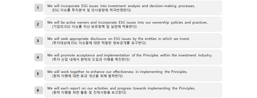 1. We will in corporate ESG issues into investmen analysis and decision-making processes. ESG 이슈를투자분석및의사결정에적극반영한다, 2. We will be active owners and incorporate ESG issues by the entities in which we invest. 기업의 ESG이슈를 자산 보유정책 및 실천에 적용한다, 3. We will seek appropirate disclosure on ESG issues by the entities in which we invest. 투자대상에 ESG 이슈들에대한 적절한 정보공개를 요구한다, 4. We will  promote acceptance and implementation of the Principles with in the investment industry. 투자산업내에서 윈칙의 도입과 이행을 촉진한다, 5. We will work together to enhance our effectiveness in implementing the Principles 원칙이행에 대한 효과개선을 위해 협력한다, 6. We will each report on our activities and progress towards implementing the principles.원칙 이행을 위한 활동 및 진척사항을 보고한다.