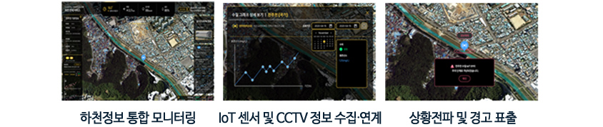 하천정보 통합 모니터링/IoT 센서 및 CCTV 정보 수집∙연계/상황전파 및 경고 표출