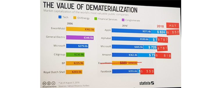 '소프트웨어로 정의된 사회' 세션 중