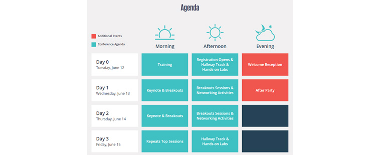DockerCon 2018 agenda